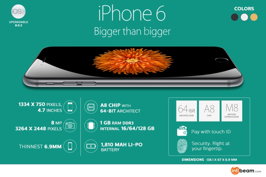 apple iphone 6 - features and specifiation